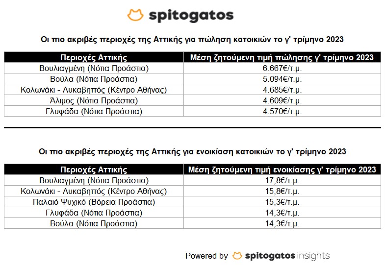 Οι πιο ακριβές περιοχές της Αττικής για πώληση και ενοικίαση.jpg